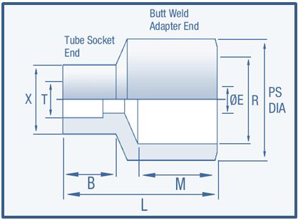 Socketweld Fittings