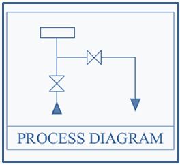 Block and Bleed Valve flow