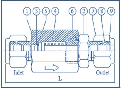 Check Valve Compression Tube Double Ferrule