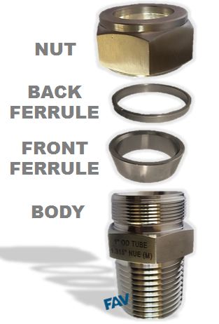 Compression Tube Fittings