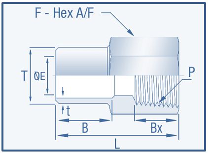 Socketweld Fittings