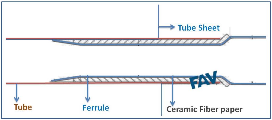 Heat Exchanger Ferrules arrangement