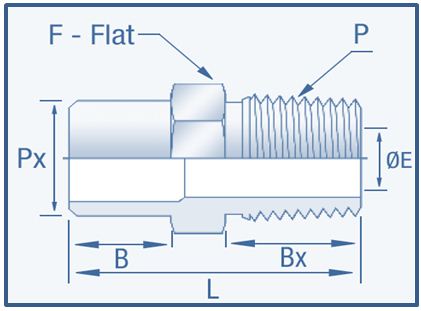 Socketweld Fittings