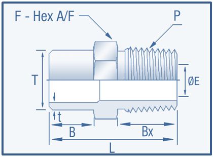 Socketweld Fittings