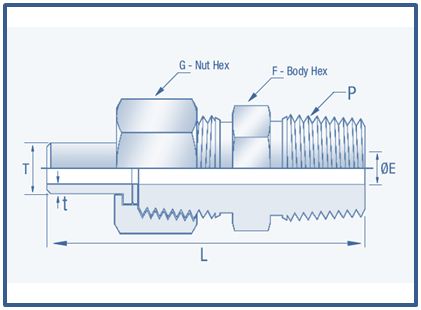 Socketweld Fittings