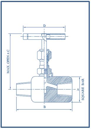 Needle Valve Sizes