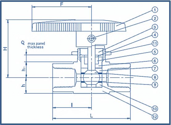 SS Panel Ball Valves