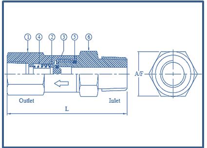 Duplex Check Valve MxF