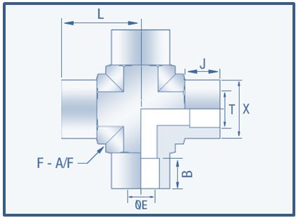 Socketweld Fittings