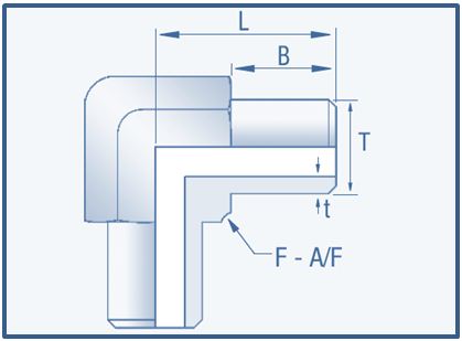 Socketweld Fittings