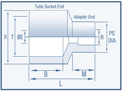 Buttweld Fittings